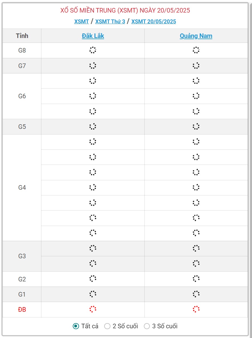 Kết quả xổ số miền Trung hôm nay ngày 20/5/2025 - XSMT 20/5- Ảnh 1.