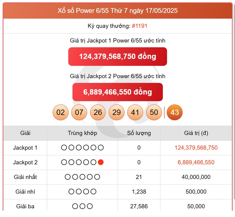 Kết quả xổ số Vietlott hôm nay 20/5/2025 - Vietlott 20/5 - Xổ số Power 6/55 ngày 20/5- Ảnh 2. Kết quả xổ số Vietlott hôm nay 20/5/2025 - Vietlott 20/5 - Xổ số Power 6/55 ngày 20/5- Ảnh 2.