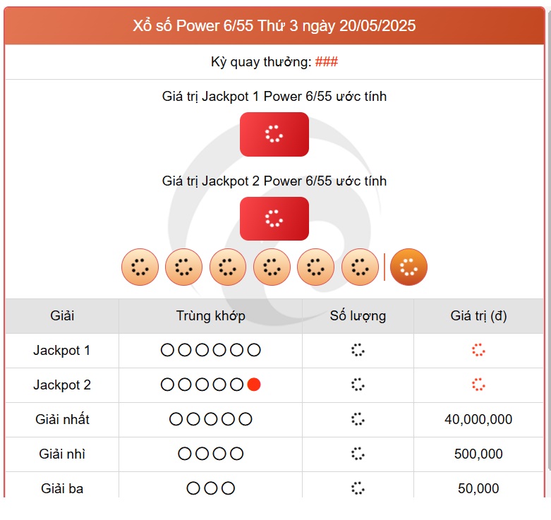 Kết quả xổ số Vietlott hôm nay 20/5/2025 - Vietlott 20/5 - Xổ số Power 6/55 ngày 20/5- Ảnh 1.
