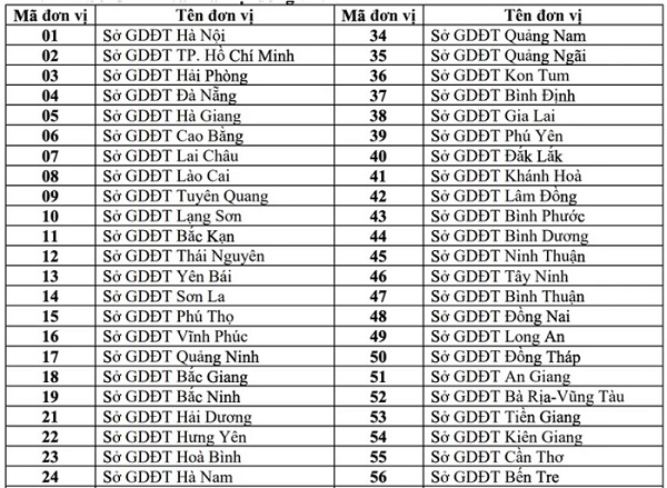 65 hội đồng thi tốt nghiệp THPT 2025: Thí sinh cần biết- Ảnh 1. 65 hội đồng thi tốt nghiệp THPT 2025: Thí sinh cần biết- Ảnh 1.