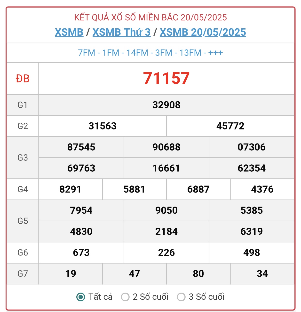Kết quả xổ số miền Bắc hôm nay ngày 20/5/2025 - XSMB 20/5- Ảnh 1. Kết quả xổ số miền Bắc hôm nay ngày 20/5/2025 - XSMB 20/5- Ảnh 1.