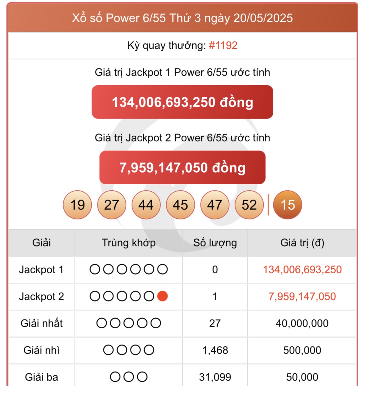 Kết quả xổ số Vietlott hôm nay 20/5/2025 - Vietlott 20/5 - Xổ số Power 6/55 ngày 20/5- Ảnh 1. Kết quả xổ số Vietlott hôm nay 20/5/2025 - Vietlott 20/5 - Xổ số Power 6/55 ngày 20/5- Ảnh 1.