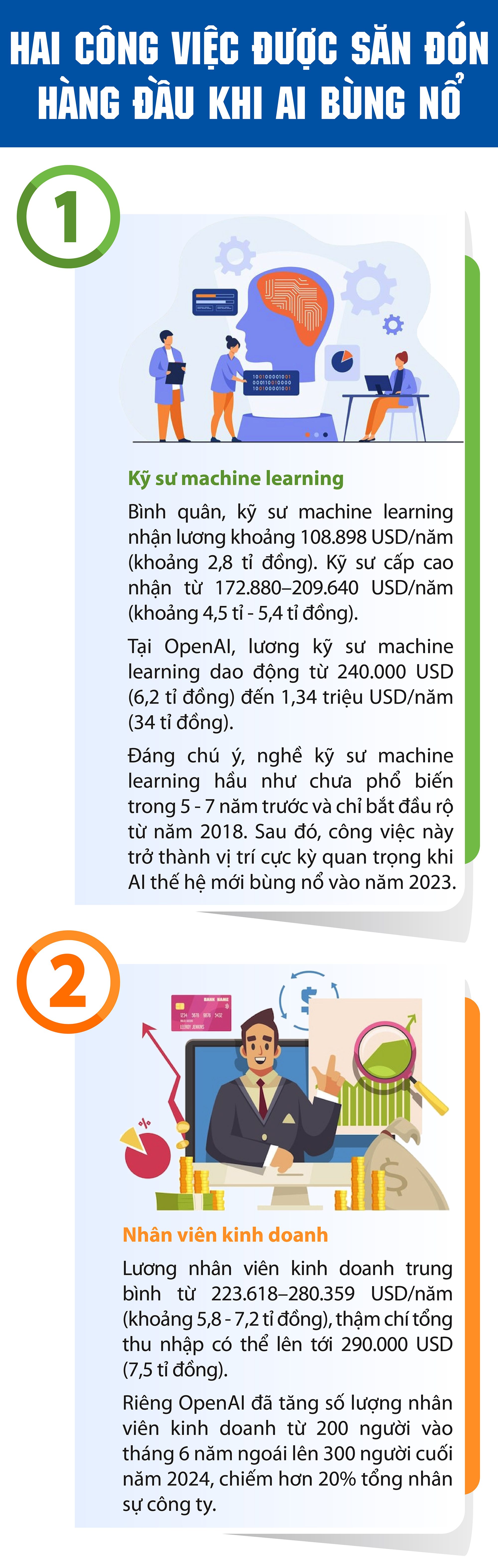 Hai công việc được săn đón hàng đầu khi AI bùng nổ- Ảnh 1. Hai công việc được săn đón hàng đầu khi AI bùng nổ- Ảnh 1.