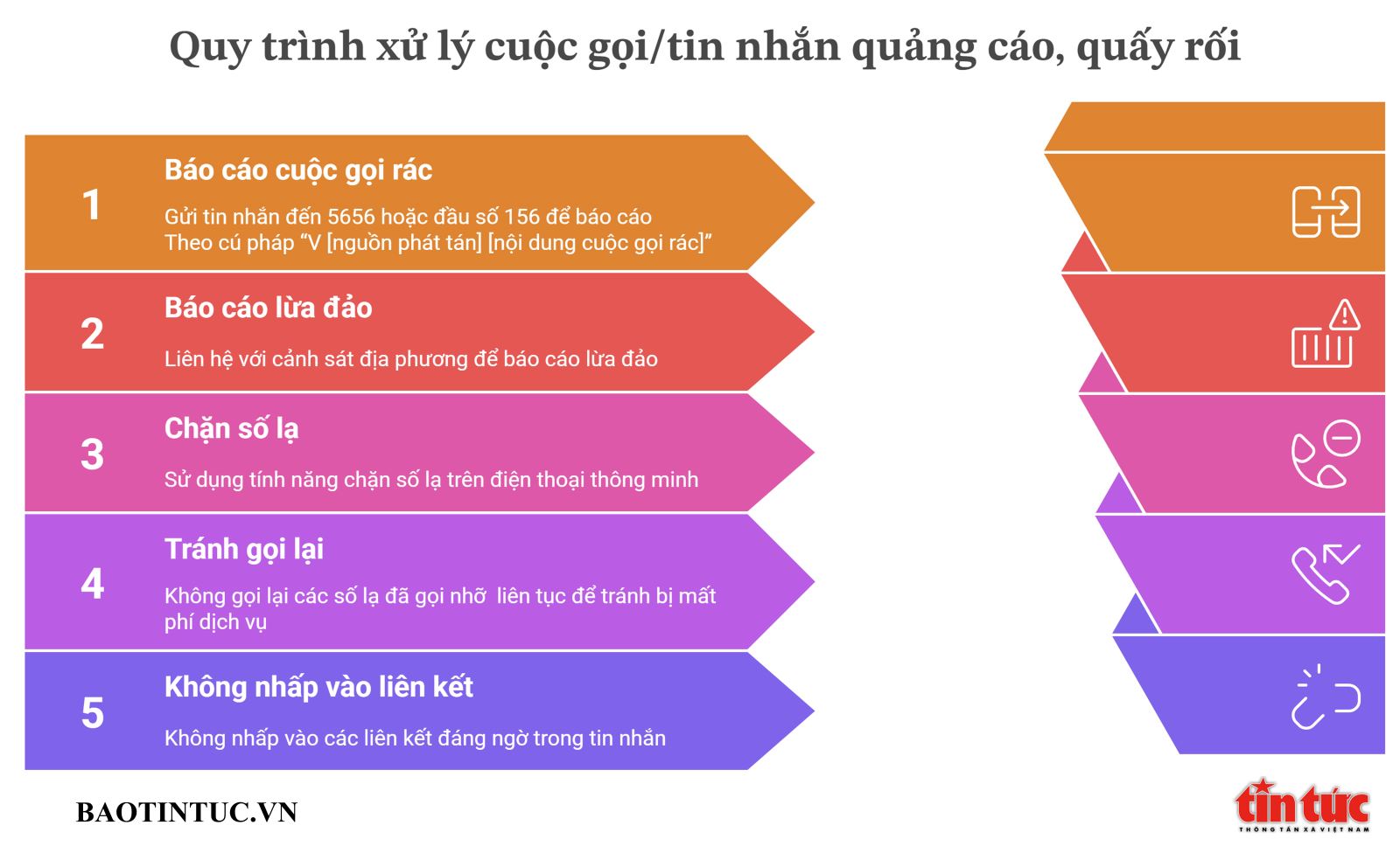 Các biện pháp ứng phó khi bị quấy rối bởi cuộc gọi nháy máy, tin nhắn từ số lạ- Ảnh 2. Các biện pháp ứng phó khi bị quấy rối bởi cuộc gọi nháy máy, tin nhắn từ số lạ- Ảnh 2.