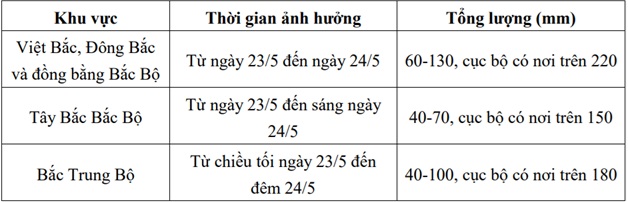 Diễn biến đợt mưa dông lớn ở miền Bắc- Ảnh 3. Diễn biến đợt mưa dông lớn ở miền Bắc- Ảnh 3.