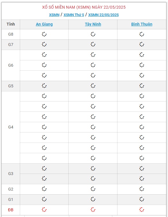 Kết quả xổ số miền Nam hôm nay ngày 22/5/2025 - XSMN 22/5- Ảnh 1.