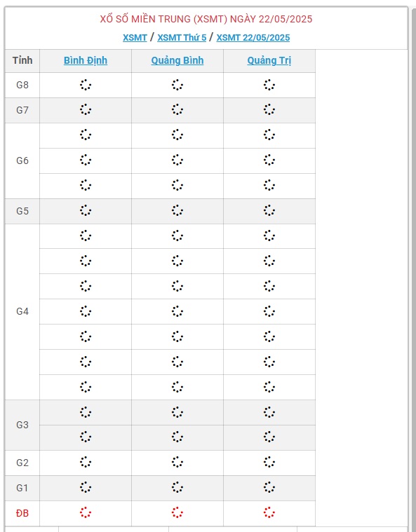 Kết quả xổ số miền Trung hôm nay ngày 22/5/2025 - XSMT 22/5- Ảnh 1.