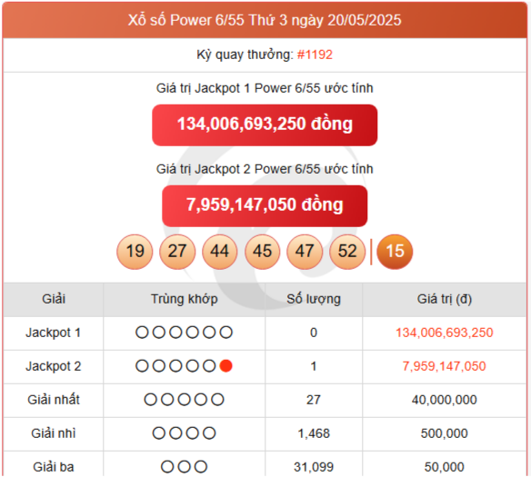 Kết quả xổ số Vietlott hôm nay 22/5/2025 - Vietlott 22/5 - Xổ số Power 6/55 ngày 22/5- Ảnh 2. Kết quả xổ số Vietlott hôm nay 22/5/2025 - Vietlott 22/5 - Xổ số Power 6/55 ngày 22/5- Ảnh 2.