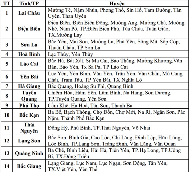 Mưa lớn, hàng trăm điểm có nguy cơ lũ quét và sạt lở đất- Ảnh 3. Mưa lớn, hàng trăm điểm có nguy cơ lũ quét và sạt lở đất- Ảnh 3.