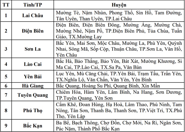 9 tỉnh có nguy cơ rất cao lũ quét, sạt lở đất do mưa lớn- Ảnh 3. 9 tỉnh có nguy cơ rất cao lũ quét, sạt lở đất do mưa lớn- Ảnh 3.