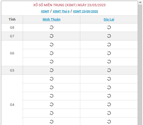 Kết quả xổ số miền Trung hôm nay ngày 23/5/2025 - XSMT 23/5- Ảnh 1.