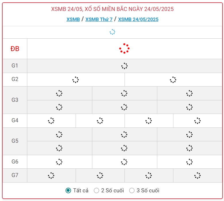 Kết quả xổ số miền Bắc hôm nay ngày 24/5/2025 - XSMB 24/5- Ảnh 1. Kết quả xổ số miền Bắc hôm nay ngày 24/5/2025 - XSMB 24/5- Ảnh 1.