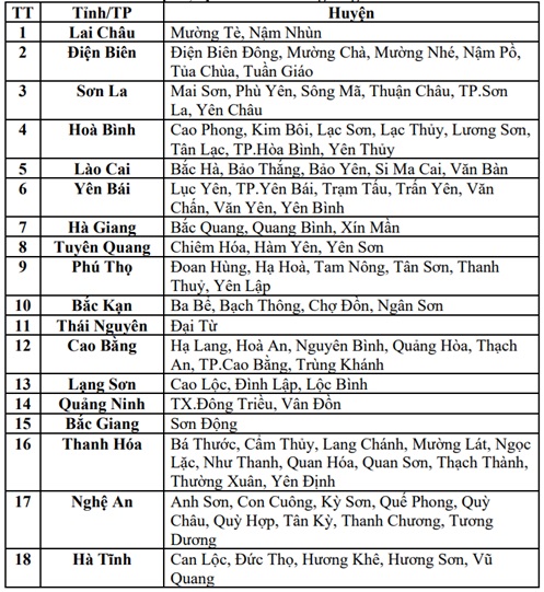 18 tỉnh thành có nguy cơ rất cao lũ quét, sạt lở đất- Ảnh 3. 18 tỉnh thành có nguy cơ rất cao lũ quét, sạt lở đất- Ảnh 3.