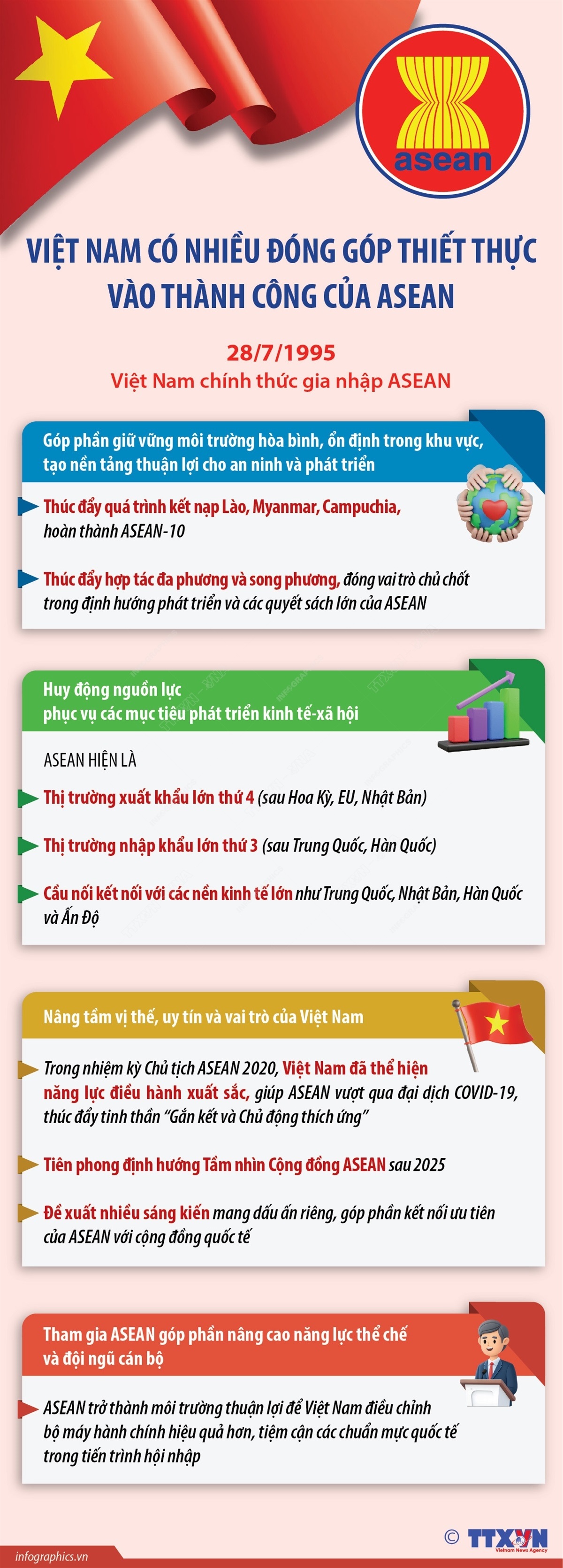 Việt Nam có nhiều đóng góp thiết thực vào thành công của ASEAN- Ảnh 1. Việt Nam có nhiều đóng góp thiết thực vào thành công của ASEAN- Ảnh 1.