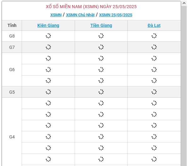 Kết quả xổ số miền Nam hôm nay ngày 25/5/2025 - XSMN 25/5- Ảnh 1. Kết quả xổ số miền Nam hôm nay ngày 25/5/2025 - XSMN 25/5- Ảnh 1.
