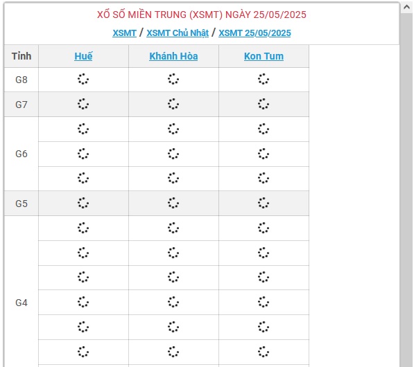 Kết quả xổ số miền Trung hôm nay ngày 25/5/2025 - XSMT 25/5- Ảnh 1.