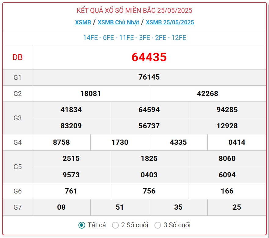 Kết quả xổ số miền Bắc hôm nay ngày 26/5/2025 - XSMB 26/5- Ảnh 2.