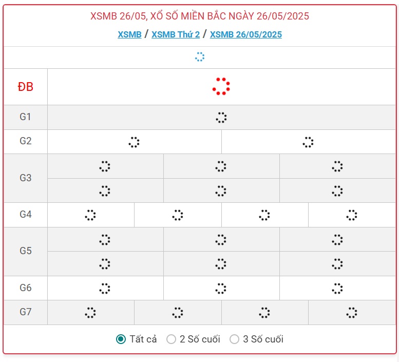 Kết quả xổ số miền Bắc hôm nay ngày 26/5/2025 - XSMB 26/5- Ảnh 1.