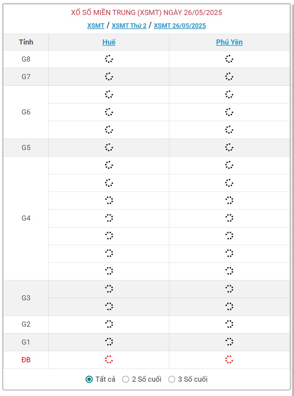Kết quả xổ số miền Trung hôm nay ngày 26/5/2025 - XSMT 26/5- Ảnh 1.