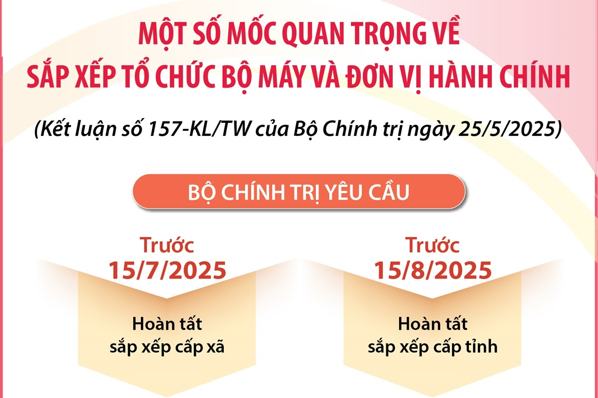 Một số mốc quan trọng về sắp xếp tổ chức bộ máy và đơn vị hành chính