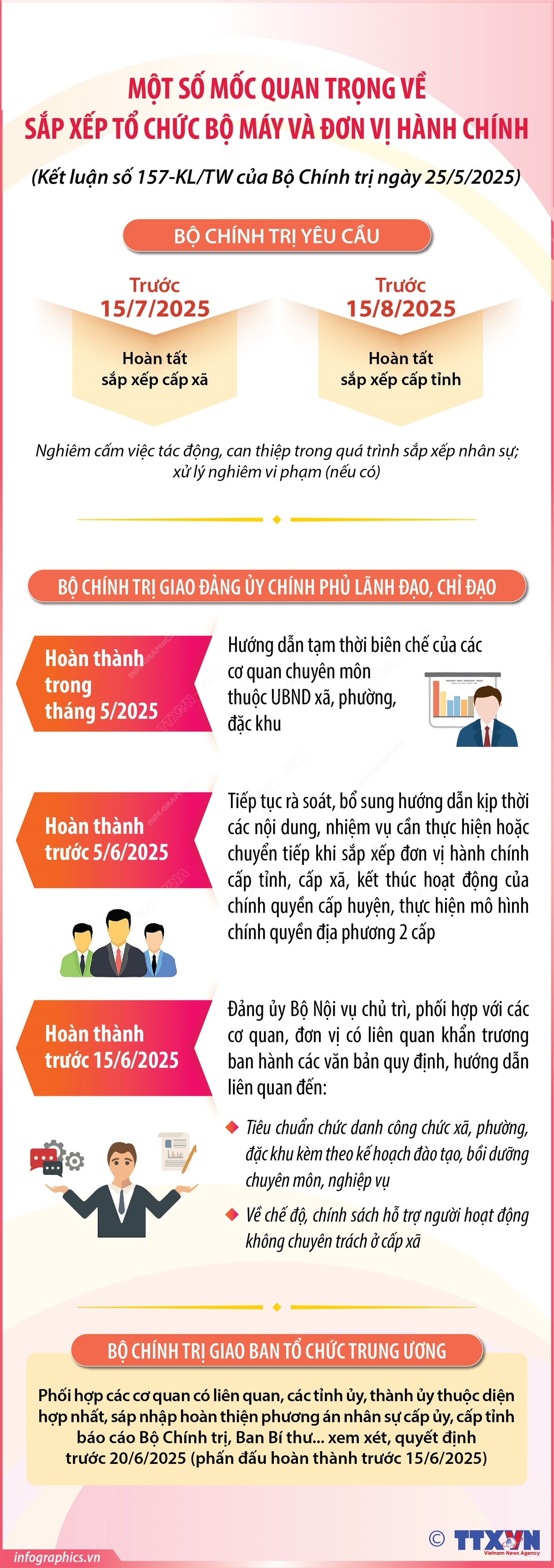 Một số mốc quan trọng về sắp xếp tổ chức bộ máy và đơn vị hành chính- Ảnh 1. Một số mốc quan trọng về sắp xếp tổ chức bộ máy và đơn vị hành chính- Ảnh 1.