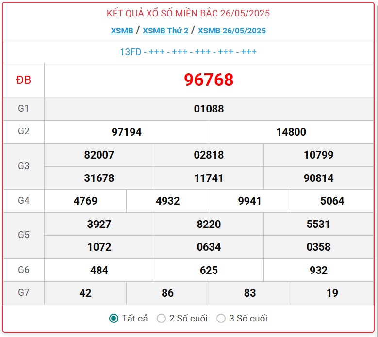 Kết quả xổ số miền Bắc hôm nay ngày 26/5/2025 - XSMB 26/5- Ảnh 1.