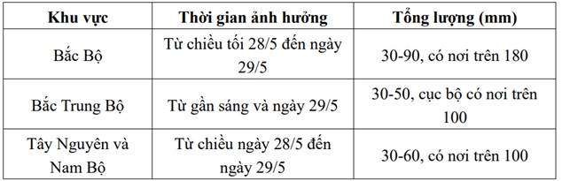 Mưa lớn từ chiều mai, cảnh báo lũ ở miền Bắc và miền Trung- Ảnh 3. Mưa lớn từ chiều mai, cảnh báo lũ ở miền Bắc và miền Trung- Ảnh 3.