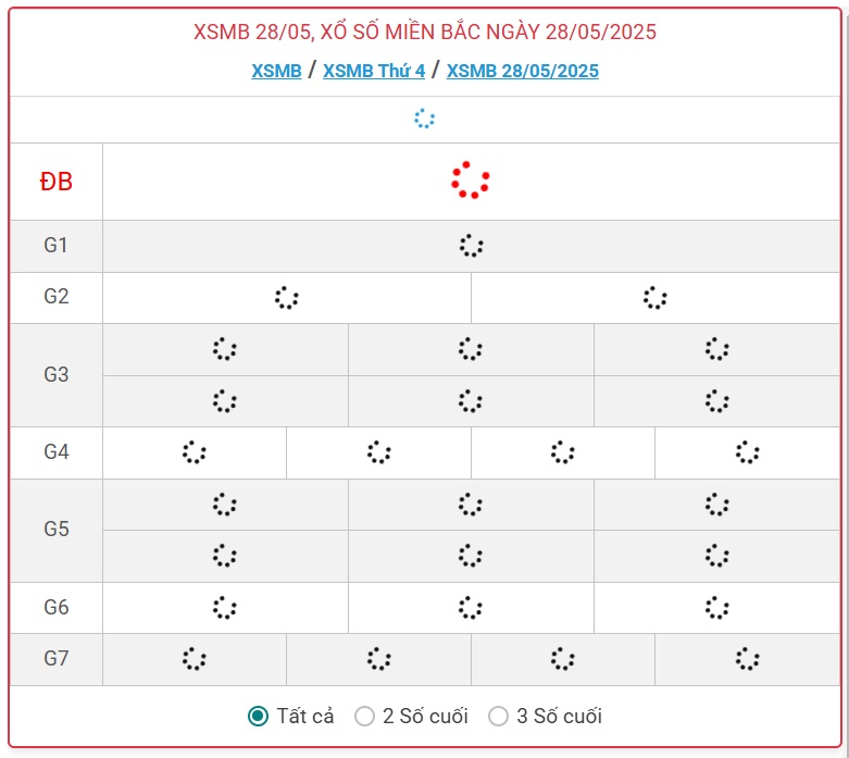 Kết quả xổ số miền Bắc hôm nay ngày 28/5/2025 - XSMB 28/5- Ảnh 1.