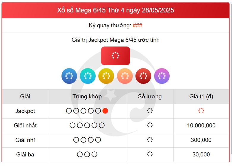 Kết quả xổ số Vietlott hôm nay 28/5/2025 - Vietlott 28/5 - Xổ số Mega 6/45 ngày 28/5- Ảnh 1.