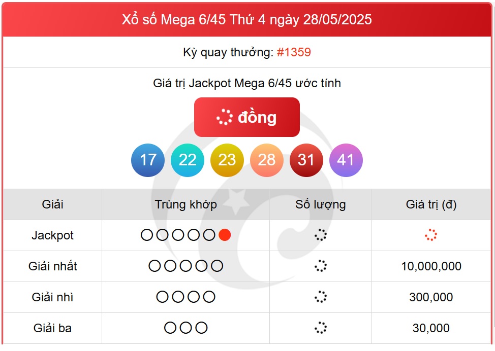 Kết quả xổ số Vietlott hôm nay 28/5/2025 - Vietlott 28/5 - Xổ số Mega 6/45 ngày 28/5- Ảnh 1. Kết quả xổ số Vietlott hôm nay 28/5/2025 - Vietlott 28/5 - Xổ số Mega 6/45 ngày 28/5- Ảnh 1.