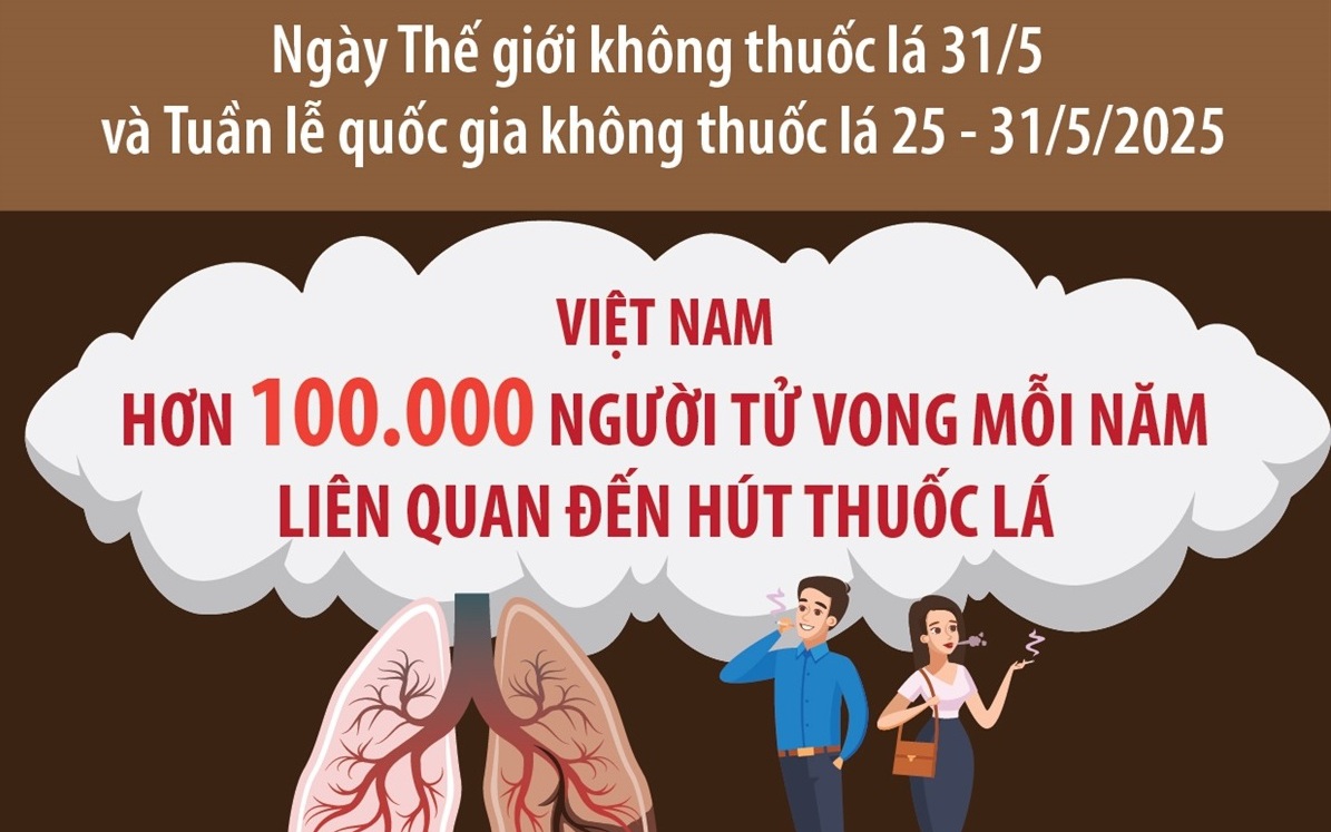 Việt Nam có trên 100.000 người tử vong mỗi năm liên quan đến hút thuốc lá