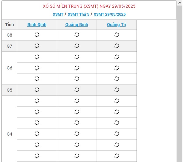 Kết quả xổ số miền Trung hôm nay ngày 29/5/2025 - XSMT 29/5- Ảnh 1.