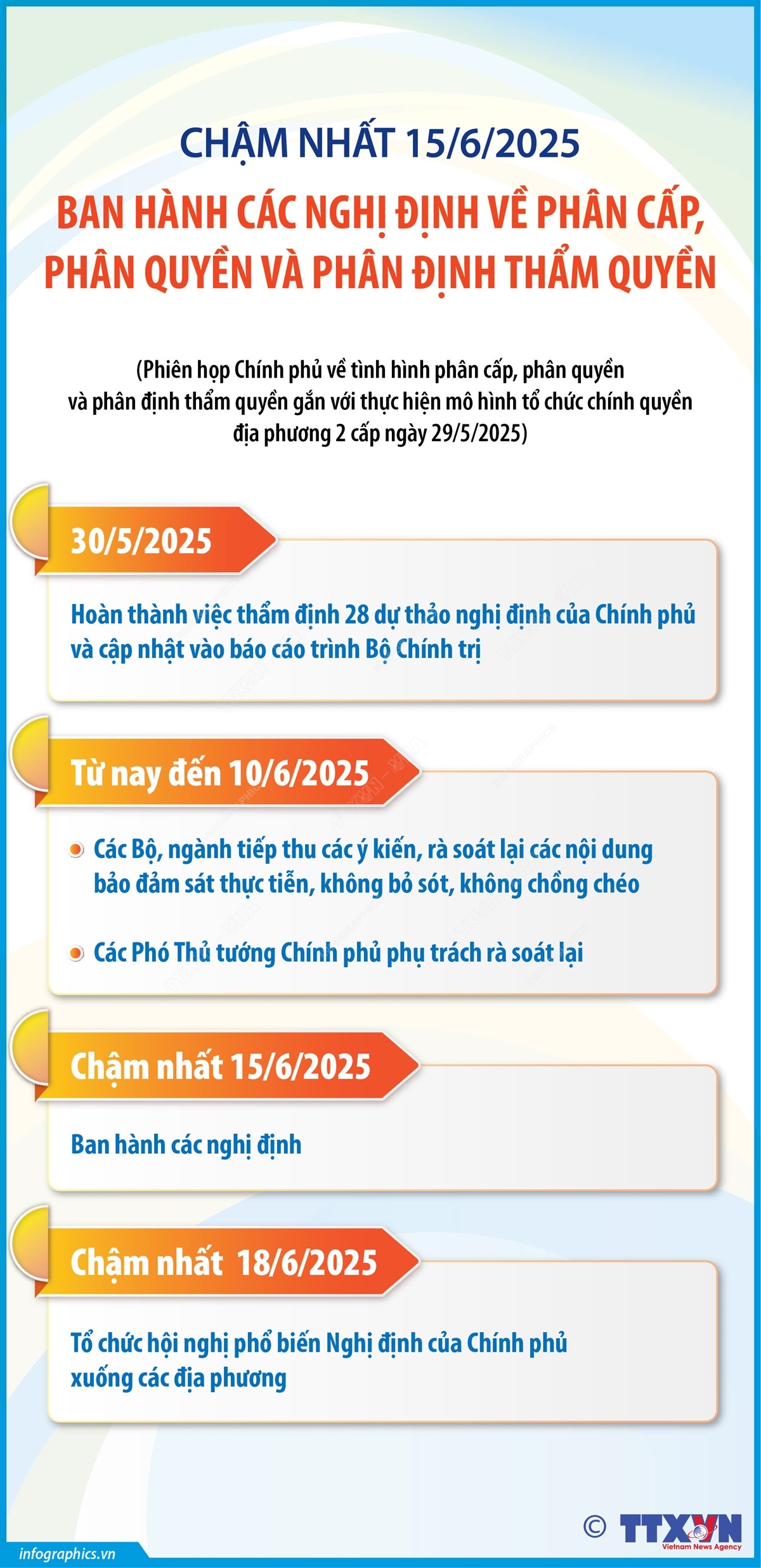 Chậm nhất 15/6, ban hành các nghị định về phân cấp, phân quyền- Ảnh 1.