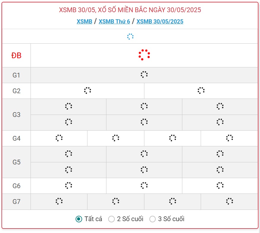 Kết quả xổ số miền Bắc hôm nay ngày 30/5/2025 - XSMB 30/5- Ảnh 1.