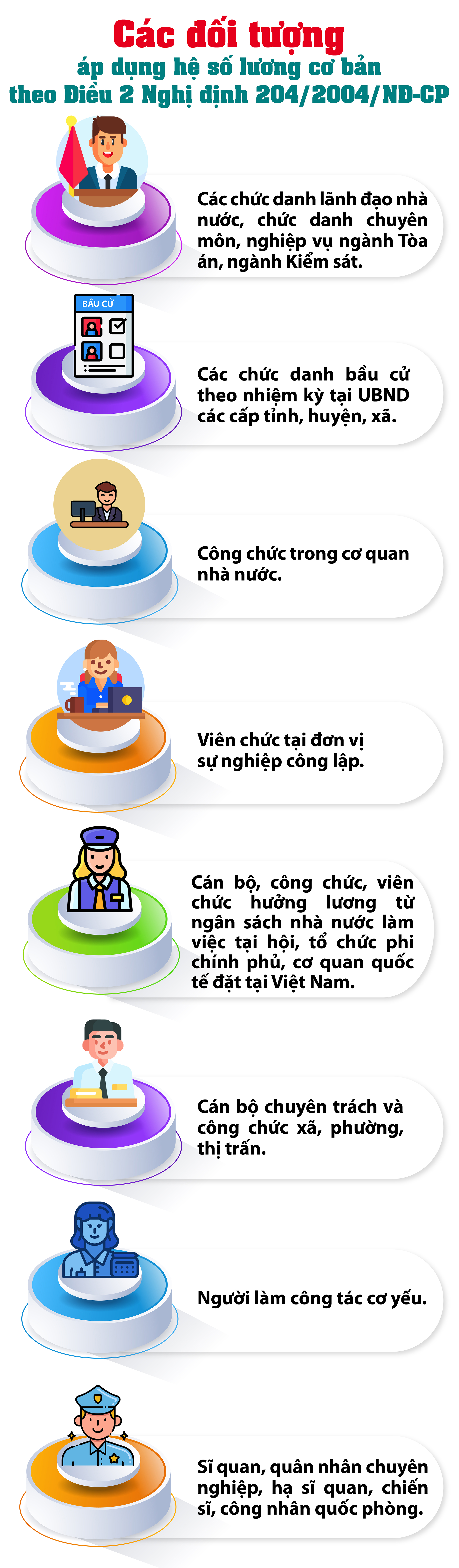 Những đối tượng áp dụng hệ số lương cơ bản năm 2025- Ảnh 1. Những đối tượng áp dụng hệ số lương cơ bản năm 2025- Ảnh 1.
