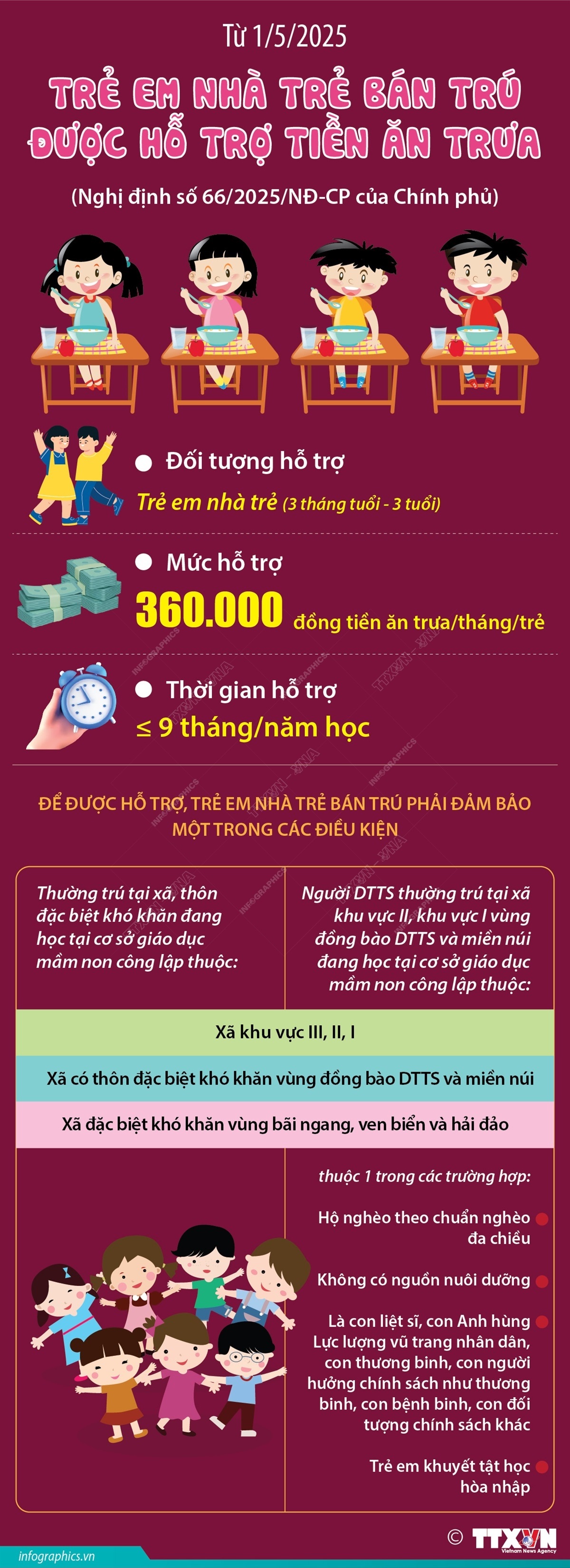 Từ 1/5/2025: Trẻ em nhà trẻ bán trú được hỗ trợ tiền ăn trưa- Ảnh 1. Từ 1/5/2025: Trẻ em nhà trẻ bán trú được hỗ trợ tiền ăn trưa- Ảnh 1.