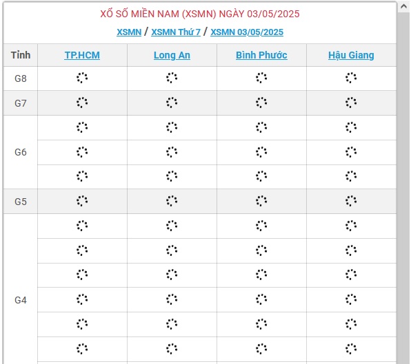 Kết quả xổ số miền Nam hôm nay ngày 3/5/2025 - XSMN 3/5- Ảnh 1.