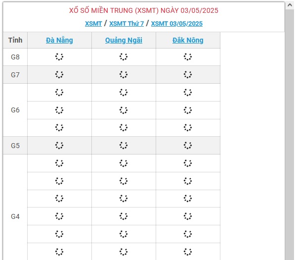 Kết quả xổ số miền Trung hôm nay ngày 3/5/2025 - XSMT 3/5- Ảnh 1.