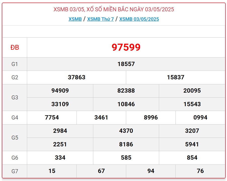 Kết quả xổ số miền Bắc hôm nay ngày 4/5/2025 - XSMB 4/5- Ảnh 2. Kết quả xổ số miền Bắc hôm nay ngày 4/5/2025 - XSMB 4/5- Ảnh 2.