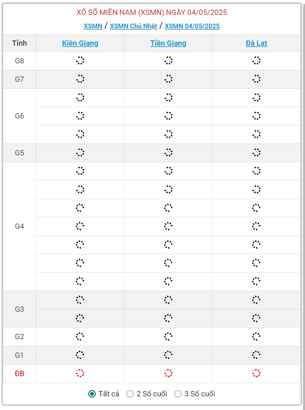 Kết quả xổ số miền Nam hôm nay ngày 4/5/2025 - XSMN 4/5- Ảnh 1. Kết quả xổ số miền Nam hôm nay ngày 4/5/2025 - XSMN 4/5- Ảnh 1.