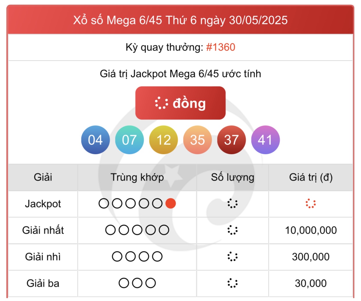 Kết quả xổ số Vietlott hôm nay 30/5/2025 - Vietlott 30/5 - Xổ số Mega 6/45 ngày 30/5- Ảnh 1. Kết quả xổ số Vietlott hôm nay 30/5/2025 - Vietlott 30/5 - Xổ số Mega 6/45 ngày 30/5- Ảnh 1.