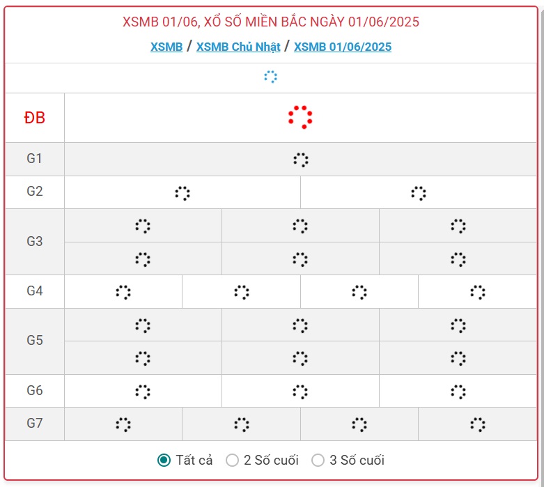 Kết quả xổ số miền Bắc hôm nay ngày 1/6/2025 - XSMB 1/6- Ảnh 1.