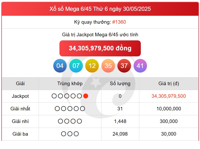 Kết quả xổ số Vietlott hôm nay 1/6/2025 - Vietlott 1/6 - Xổ số Mega 6/45 ngày 1/6- Ảnh 2.