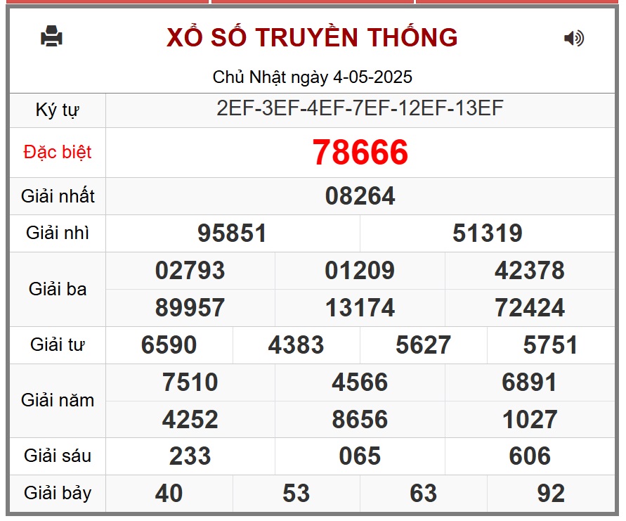 Kết quả xổ số miền Bắc hôm nay ngày 4/5/2025 - XSMB 4/5- Ảnh 1. Kết quả xổ số miền Bắc hôm nay ngày 4/5/2025 - XSMB 4/5- Ảnh 1.