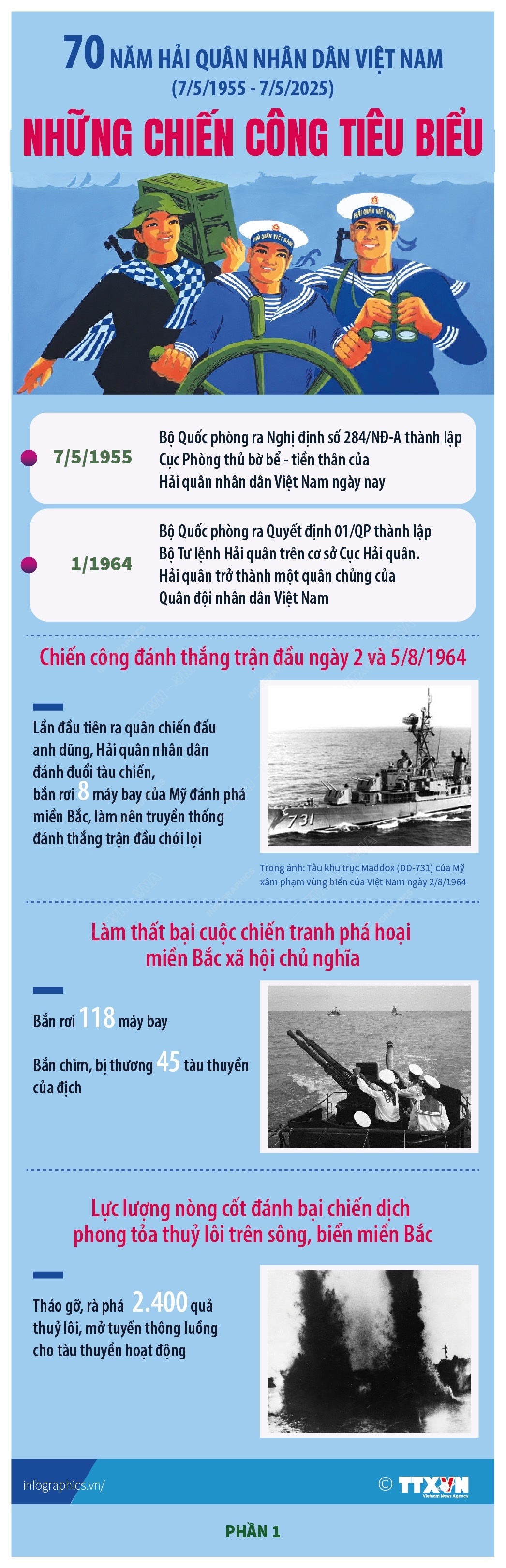 70 năm Hải quân nhân dân Việt Nam (7/5/1955 - 7/5/2025): Những chiến công tiêu biểu- Ảnh 1. 70 năm Hải quân nhân dân Việt Nam (7/5/1955 - 7/5/2025): Những chiến công tiêu biểu- Ảnh 1.