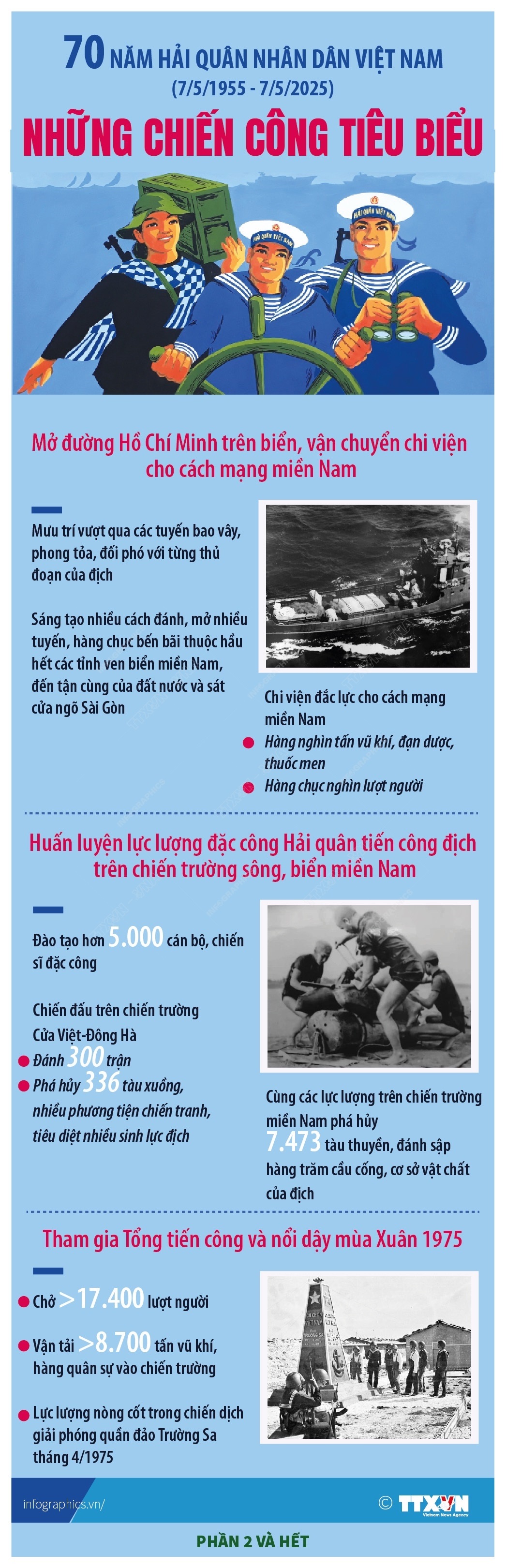 70 năm Hải quân nhân dân Việt Nam (7/5/1955 - 7/5/2025): Những chiến công tiêu biểu- Ảnh 2. 70 năm Hải quân nhân dân Việt Nam (7/5/1955 - 7/5/2025): Những chiến công tiêu biểu- Ảnh 2.