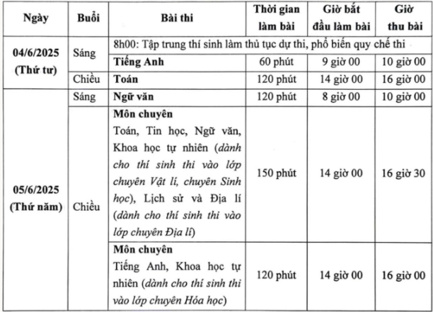 Gần 23 thí sinh cạnh tranh 1 suất vào lớp 10 Anh Trường chuyên Sư phạm- Ảnh 1. Gần 23 thí sinh cạnh tranh 1 suất vào lớp 10 Anh Trường chuyên Sư phạm- Ảnh 1.
