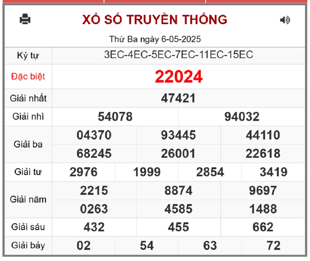 Kết quả xổ số miền Bắc hôm nay ngày 6/5/2025 - XSMB 6/5- Ảnh 1. Kết quả xổ số miền Bắc hôm nay ngày 6/5/2025 - XSMB 6/5- Ảnh 1.