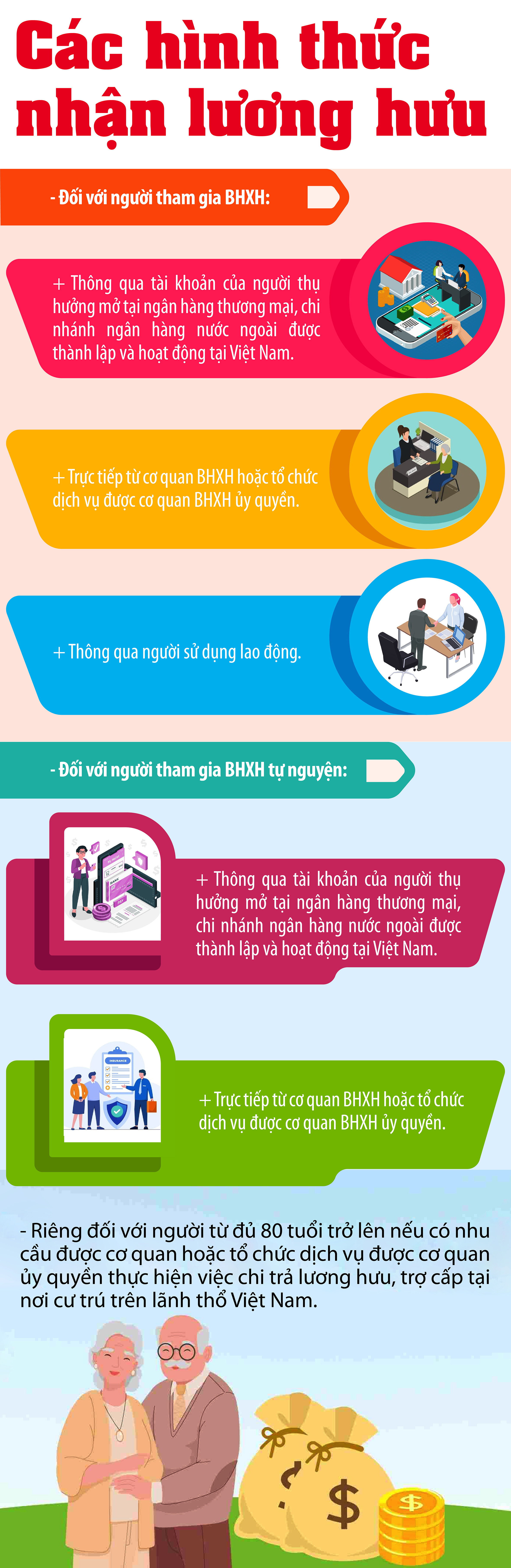 Những cách nhận lương hưu từ 1/7- Ảnh 1.