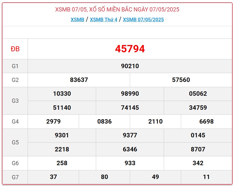 Kết quả xổ số miền Bắc hôm nay ngày 8/5/2025 - XSMB 8/5- Ảnh 2. Kết quả xổ số miền Bắc hôm nay ngày 8/5/2025 - XSMB 8/5- Ảnh 2.